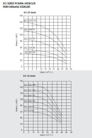 Etna APS KO 35/4-75     10Hp 380V  Dik Milli Çok Kademeli Santrifüj Pompa