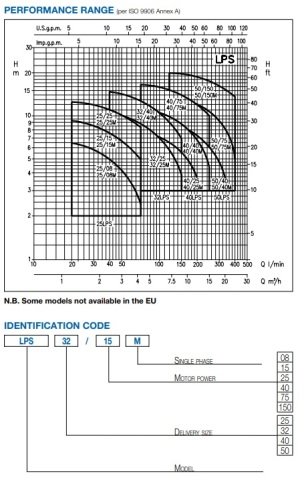 Ebara LPS 25/08    0.1Hp 380V  Kuru Rotorlu Paslanmaz Çelik İnline Sirkülasyon Pompası