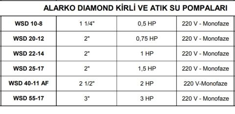 ALARKO WSD 10-8 - 0.50 HP 220V FOSEPTİK ATIK SU DALGIÇ POMPA