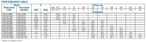 Ebara LPS 25/25 M   0.35Hp 220V  Kuru Rotorlu Paslanmaz Çelik İnline Sirkülasyon Pompası