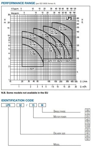 Ebara LPS 25/25 M   0.35Hp 220V  Kuru Rotorlu Paslanmaz Çelik İnline Sirkülasyon Pompası