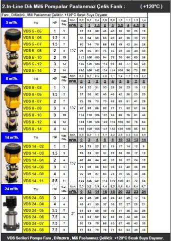 VORTEX VDS 5-05 -1HP-380V- PASLANMAZ ÇELİK FANLI DİK MİLLİ ÇOK KADEMELİ İNLİNE POMPA