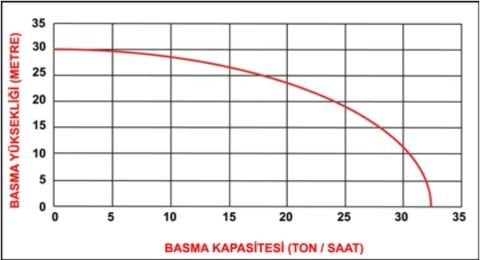 RATO, DTS 20, 6.5 HP, 4 ZAMANLI, BENZİNLİ, SU MOTORU [  2'' ]
