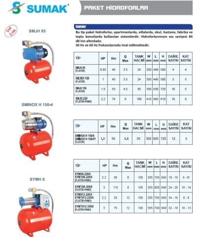 SUMAK SYMH8-220/6 2.2hp 220v Kademeli Paket Hidrofor 100lt Tanklı (Pano+Flatör dahil)