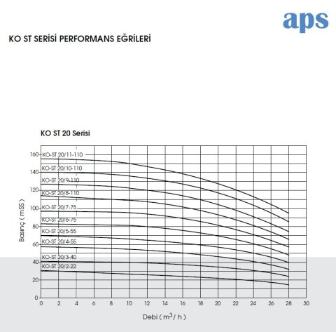 Etna  APS KO-ST 5/4-0.75     1Hp 380V  Komple Paslanmaz Çelik Dik Milli Çok Kademeli Santrifüj Pompa