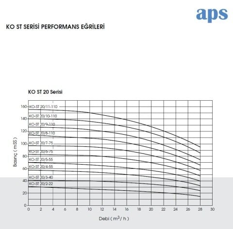 Etna  APS KO-ST 5/6-11     1.5Hp 380V  Komple Paslanmaz Çelik Dik Milli Çok Kademeli Santrifüj Pompa
