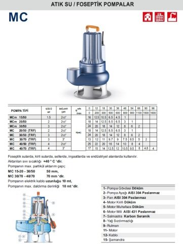 PEDROLLO MCM 15/50 220V 1.5HP Döküm Gövdeli Foseptik Dalgıç Pompa