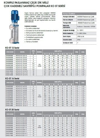 Etna  APS KO-ST 5/8-15     2Hp 380V  Komple Paslanmaz Çelik Dik Milli Çok Kademeli Santrifüj Pompa