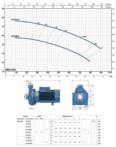 Pedrollo CP 220C (TRF)  3Hp 380V   Tek Fanlı Santrifüj Pompa