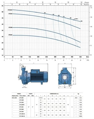 Pedrollo CP 220C (TRF)  3Hp 380V   Tek Fanlı Santrifüj Pompa