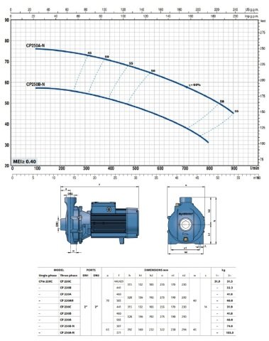 Pedrollo CP 220B (TRF)  4Hp 380V   Tek Fanlı Santrifüj Pompa