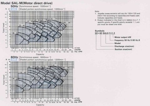 Ebara SALHR 55.5  125X100 Giriş Çıkışlı  Aşındırıcı Çamur Pompası (Ağır Hizmet Tipi Endüstriyel Pompalar)