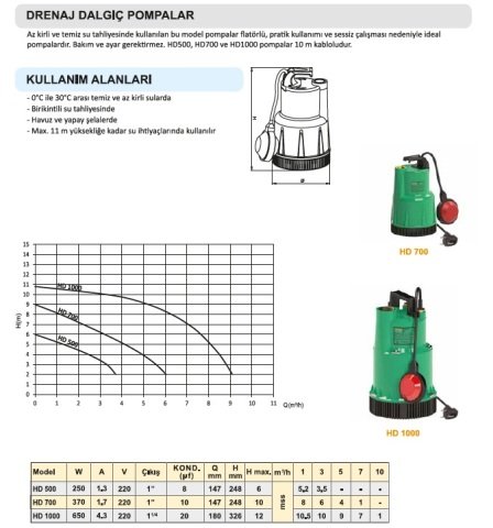 TROY HD 700 370W PLASTİK GÖVDELİ DALGIÇ POMPA