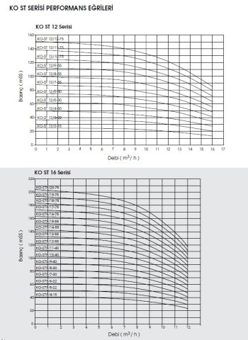 Etna  APS KO-ST 8/14-55     7.5Hp 380V  Komple Paslanmaz Çelik Dik Milli Çok Kademeli Santrifüj Pompa