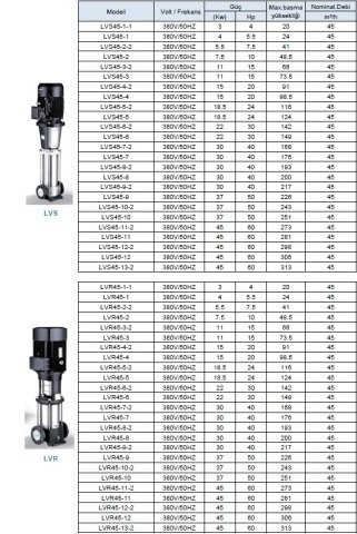 LEO  LVS200-3-2C      100HP  380V    DİKEY MİLLİ  PASLANMAZ  ÇELİK ÇOK  KADEMELİ  İNLİNE  POMPA