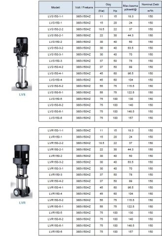 LEO  LVS200-3-2C      100HP  380V    DİKEY MİLLİ  PASLANMAZ  ÇELİK ÇOK  KADEMELİ  İNLİNE  POMPA