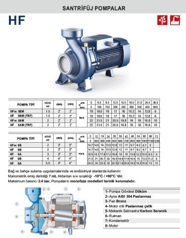 Pedrollo HF 8B    4Hp 380V  Tek Fanlı Santrifüj Pompa