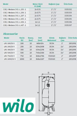 WİLO  COE2-Medana CH1-L.405-1     2X0.75 kW  220 V  ÇİFT POMPALI ÇOK KADEMELİ PASLANMAZ ÇELİK GÖVDELİ YATAY TİP PAKET HİDROFOR