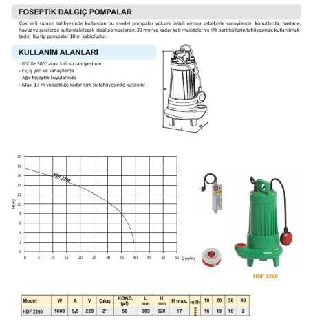 TROY HDF 2200 1600W AÇIK FANLI FOSEPTİK DALGIÇ POMPA
