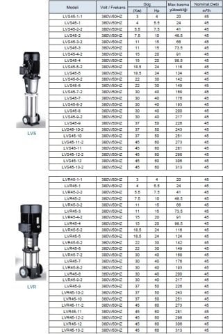 LEO  LVS200-4      150HP  380V    DİKEY MİLLİ  PASLANMAZ  ÇELİK ÇOK  KADEMELİ  İNLİNE  POMPA