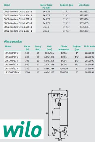WİLO  COE2-Medana CH1-L.407-1     2X1.1 kW  220 V  ÇİFT POMPALI ÇOK KADEMELİ PASLANMAZ ÇELİK GÖVDELİ YATAY TİP PAKET HİDROFOR