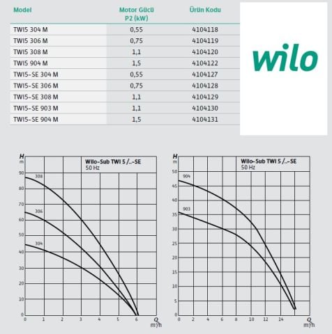 WİLO Sub TWI5 306 M  0.75kW 220V  5'' PASLANMAZ ÇELİK DALGIÇ MOTORLU ÇOK KADEMELİ KESON KUYU TEMİZ SU DALGIÇ POMPA