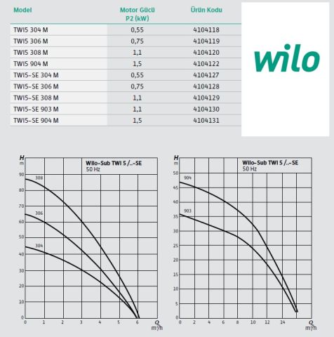 WİLO Sub TWI5 308 M  1.1kW 220V  5'' PASLANMAZ ÇELİK DALGIÇ MOTORLU ÇOK KADEMELİ KESON KUYU TEMİZ SU DALGIÇ POMPA