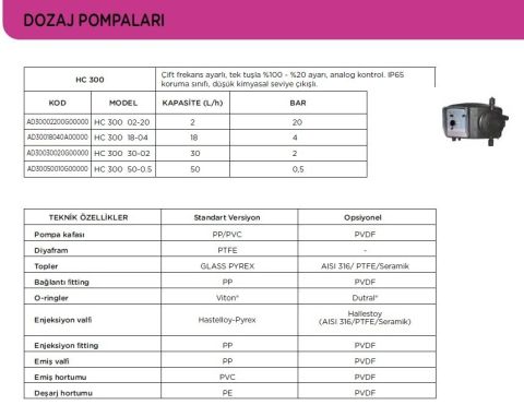 Aqua, HC 100 02-12,   (2 L/h 12 Bar),   Sabit Atımlı Dozaj Pompası