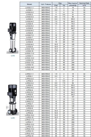 LEO  LVR200-3-2C      100HP  380V    DİKEY MİLLİ  PASLANMAZ  ÇELİK ÇOK  KADEMELİ  İNLİNE  POMPA