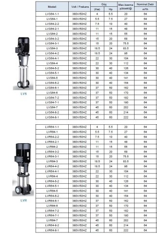 LEO  LVR200-3-2C      100HP  380V    DİKEY MİLLİ  PASLANMAZ  ÇELİK ÇOK  KADEMELİ  İNLİNE  POMPA
