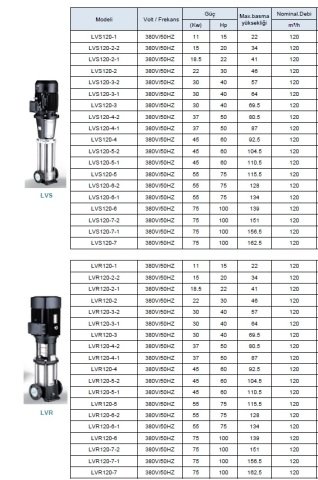 LEO  LVR200-3-2C      100HP  380V    DİKEY MİLLİ  PASLANMAZ  ÇELİK ÇOK  KADEMELİ  İNLİNE  POMPA