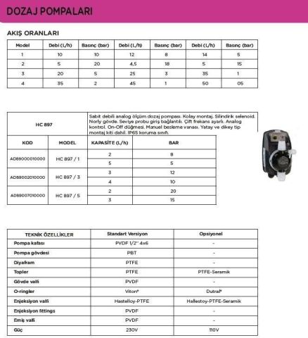 Aqua HC 150 03-12   ( 3 L/h 12 Bar)  Sabit Atımlı Dozaj Pompası