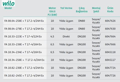 WİLO FA 10.33-223E + T 17-4/12H Ex   4.5kW 380V  DN 100  DÖKÜM GÖVDELİ FLANŞLI  ATIK SU DALGIÇ POMPA
