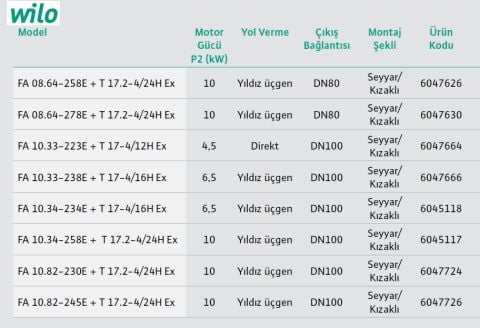 WİLO FA 10.33-238E + T 17-4/16H Ex   6.5kW 380V  DN 100  DÖKÜM GÖVDELİ FLANŞLI  ATIK SU DALGIÇ POMPA