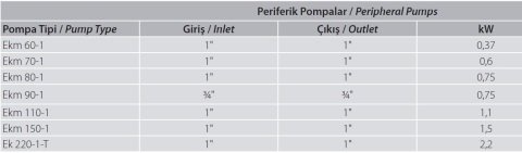 Aquastrong Ekm 80-1    0.75kW 220V  Periferik Çarklı Santrifüj Pompa