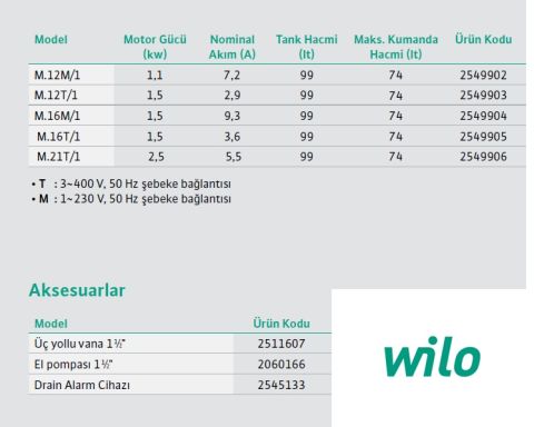 WİLO Drainlift SANI-M  M.12T/1   1.5kW 380V  ENTEGRE POMPALI  FOSEPTİK ATIK SU TAHLİYE İSTASYONU (ATIK SU TERFİ ÜNİTESİ)