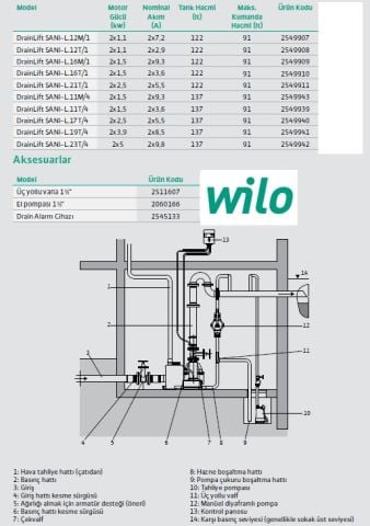 WİLO Drainlift SANI-L.11T/4   2X1.5kW 380V  ÇİFT POMPALI  FOSEPTİK ATIK SU TAHLİYE İSTASYONU (ATIK SU TERFİ ÜNİTESİ)