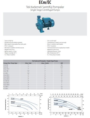 Aquastrong ECm 230 B       4kW 220V  Tek Kademeli Santrifüj Pompa