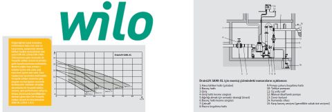 WİLO Drainlift SANI-XL.12M/1   2X1.1kW 220V  ÇİFT ENTEGRE POMPALI  FOSEPTİK ATIK SU TAHLİYE CİHAZI (ATIK SU TERFİ TESİSİ)