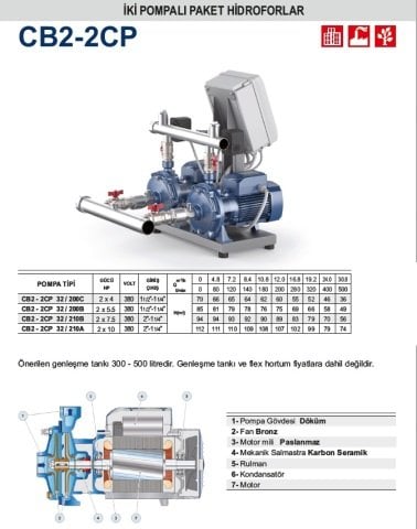 Pedrollo CB2-2CPm 25/14B    2X1.5Hp 220V  İki Pompalı Paket Hidrofor