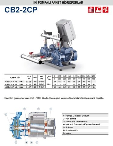 Pedrollo CB2-2CPm 25/14B    2X1.5Hp 220V  İki Pompalı Paket Hidrofor