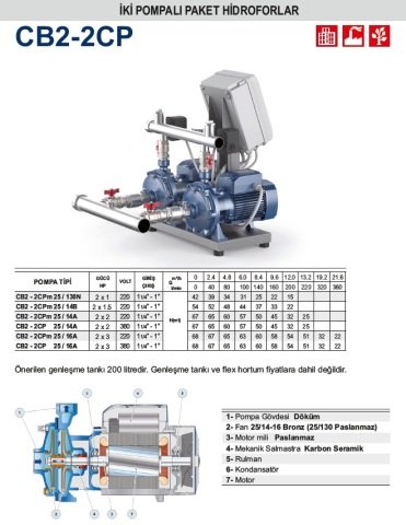 Pedrollo CB2-2CP  25/14A    2X2Hp 380V  İki Pompalı Paket Hidrofor