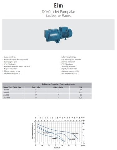 Aquastrong EJm80LB       0.6kW 220V  Döküm Gövdeli Jet Pompa