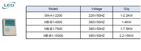 LEO SM-A1-2200   1-2.2kW  220V  DİJİTAL KONTROL PANOSU