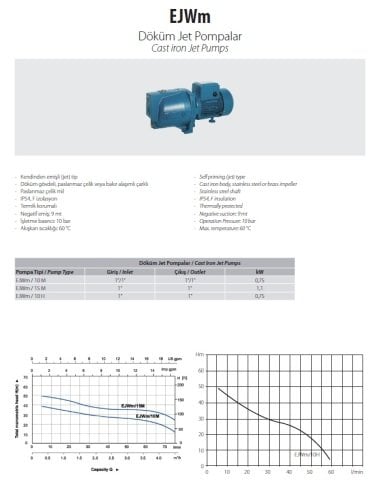 Aquastrong EJWm /15 M       1.1kW 220V  Döküm Gövdeli Jet Pompa