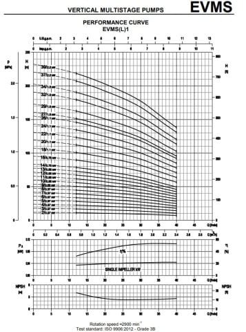 Ebara EVMSG45 2-2F5/5.5    7.5Hp 380V  Dikey Milli Çok Kademeli Paslanmaz Çelik İnline Pompa