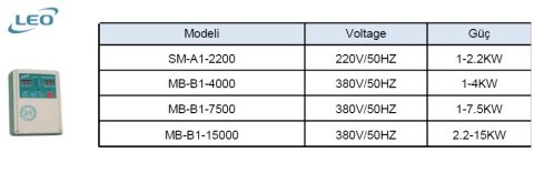 LEO MB-B1-7500   1-7.5kW  380V  DİJİTAL KONTROL PANOSU