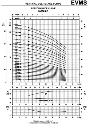 Ebara EVMSG45 3-2F5/11    15Hp 380V  Dikey Milli Çok Kademeli Paslanmaz Çelik İnline Pompa