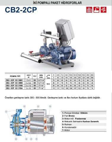 Pedrollo CB2-2CP  40/180C    2X5.5Hp 380V  İki Pompalı Paket Hidrofor