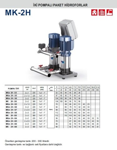 Pedrollo CB2-2CP  40/180C    2X5.5Hp 380V  İki Pompalı Paket Hidrofor